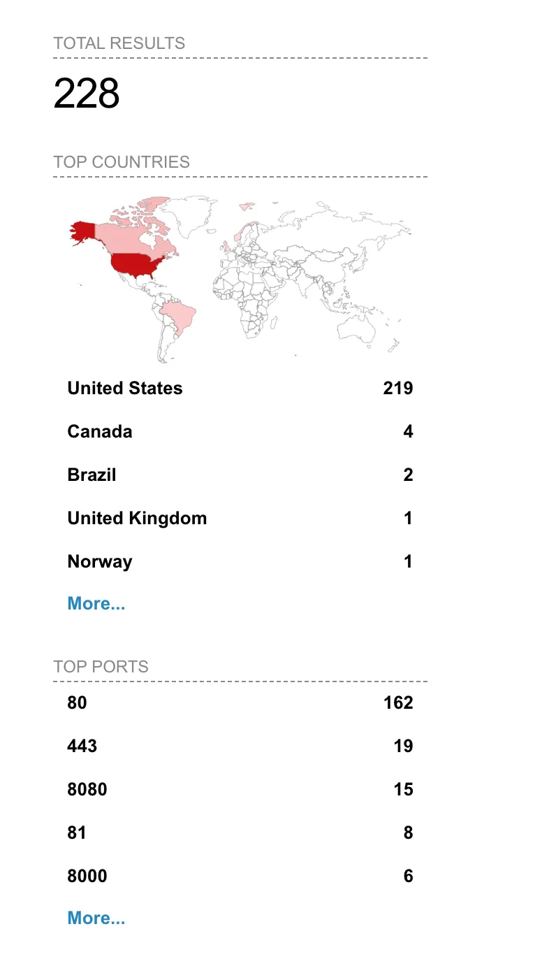 Shodan search reveals 219 results in the USA alone